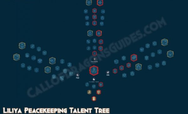 Liliya Talent Tree Build Guide in Call of Dragons