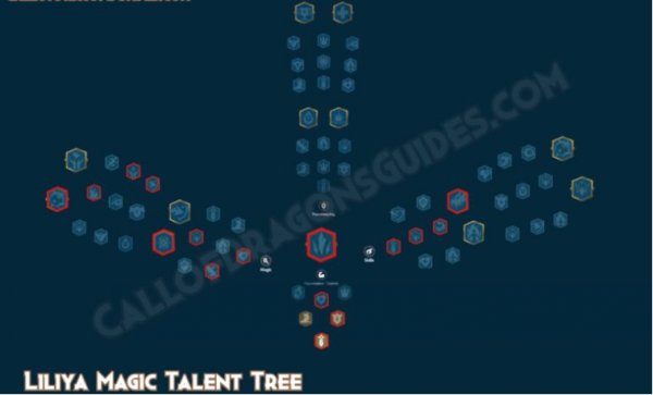 Liliya Talent Tree Build Guide in Call of Dragons