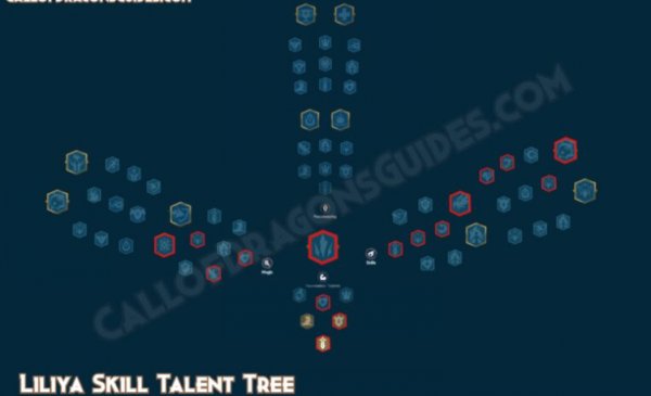 Liliya Talent Tree Build Guide in Call of Dragons