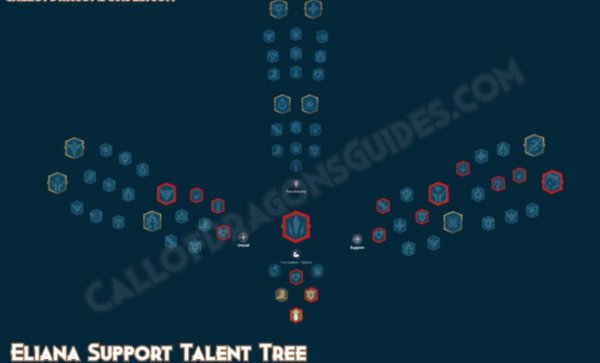 Eliana Talent Tree Build Guide in Call of Dragons