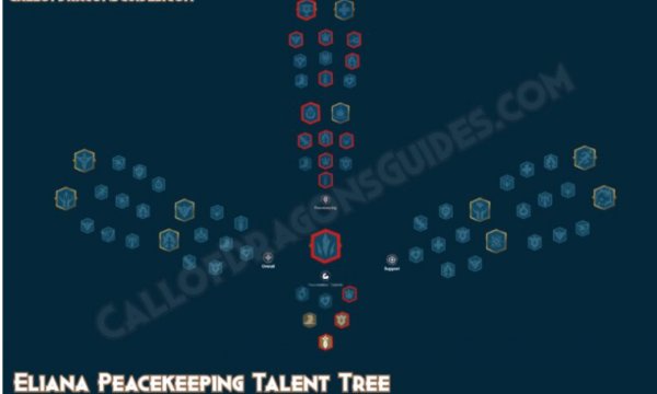 Eliana Talent Tree Build Guide in Call of Dragons