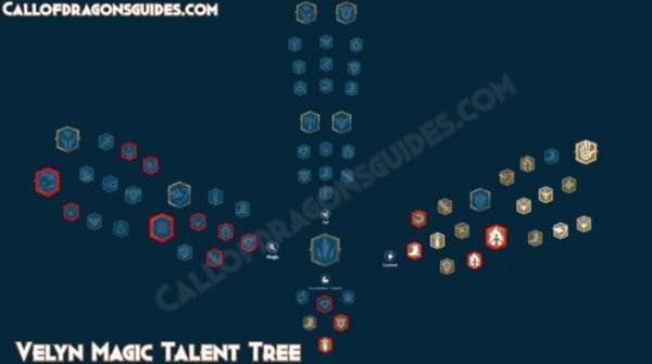 Velyn Talent Tree Build Guide In Call of Dragons