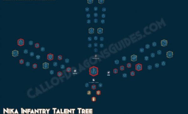 Nika Talent Tree Build Guide in Call of Dragons