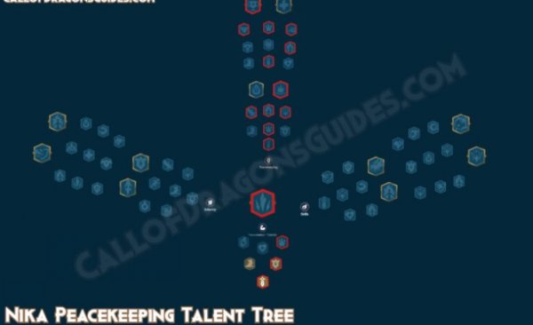 Nika Talent Tree Build Guide in Call of Dragons