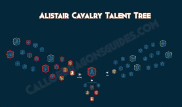 Alistair Talent Tree Build Guide in Call of Dragons