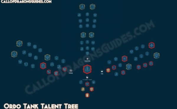 Ordo Talent Tree Build Guide in Call of Dragons