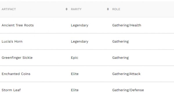 Kella Talent Tree Build Guide in Call of Dragons