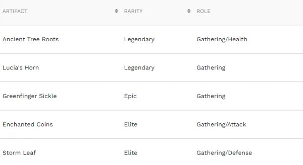 Indis Talent Tree Build Guide in Call of Dragons