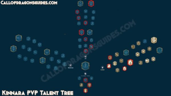 Kinnara Talent Tree Build And Guide - Call of Dragons