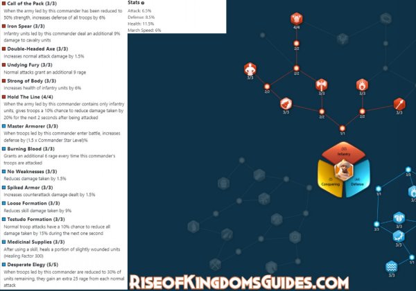 Tariq ibn Ziyad Talent Tree Builds Guide In Rise of Kingdoms