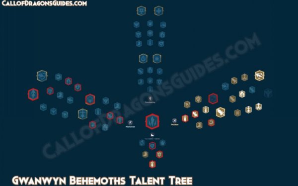 Gwanwyn Talent Tree Build Guide in Call of Dragons