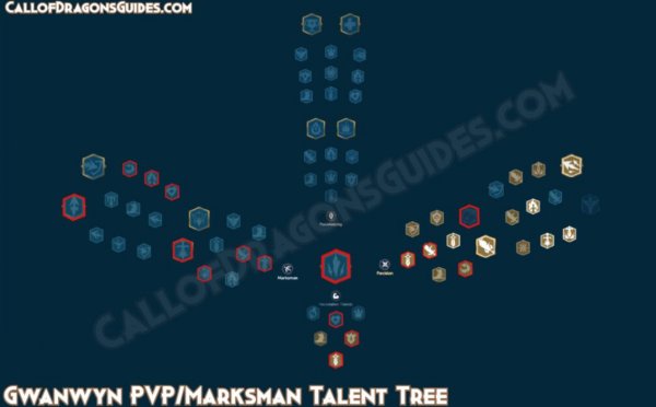 Gwanwyn Talent Tree Build Guide in Call of Dragons