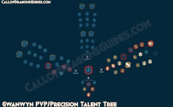 Gwanwyn Talent Tree Build Guide in Call of Dragons