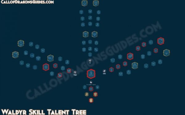 Waldyr Talent Tree Build Guide in Call of Dragons