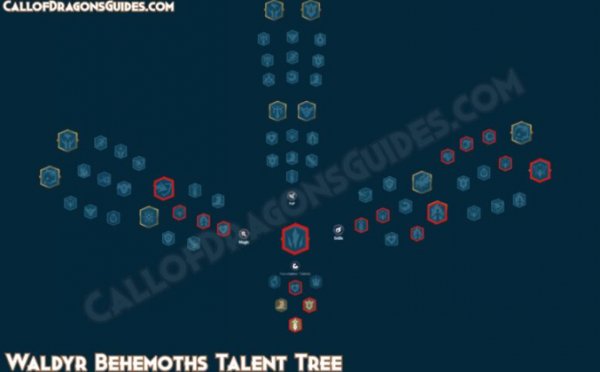 Waldyr Talent Tree Build Guide in Call of Dragons