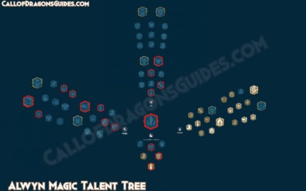 Alwyn Talent Tree Build in Call of Dragons