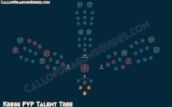 Kregg Talent Tree Build in Call of Dragons