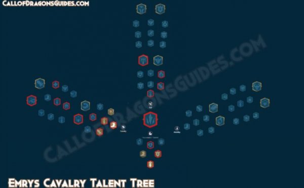 Emrys Talent Tree Build, Pairings, Artifacts & Skills in Call of Dragons