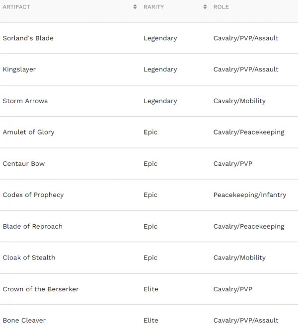 Emrys Talent Tree Build, Pairings, Artifacts & Skills in Call of Dragons