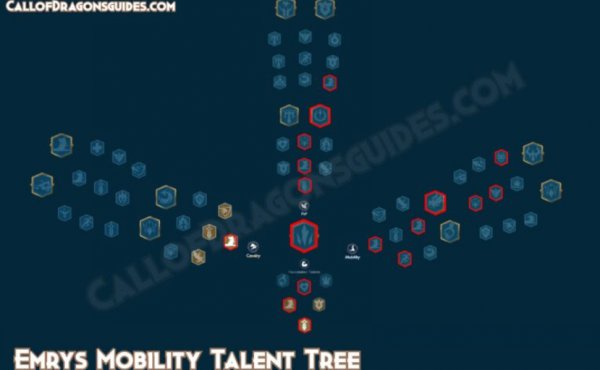 Emrys Talent Tree Build, Pairings, Artifacts & Skills in Call of Dragons