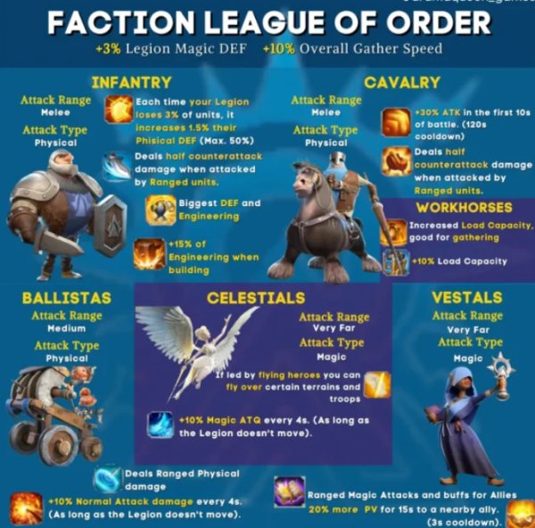 Best Faction in Call of Dragons