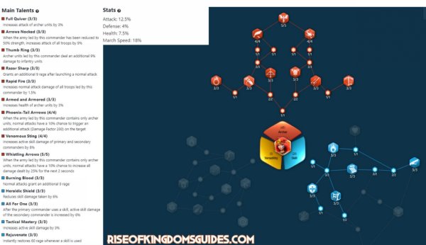Legendary Boudica Talent Tree Build and Guide in Rise of Kingdoms
