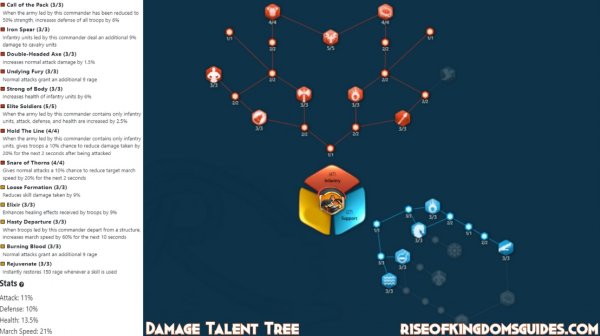 Legendary Scipio Africanus Talent Tree Build and Guide in Rise of Kingdoms