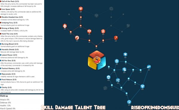 Flavius Aetius Talent Tree Build and Guide in Rise of Kingdoms