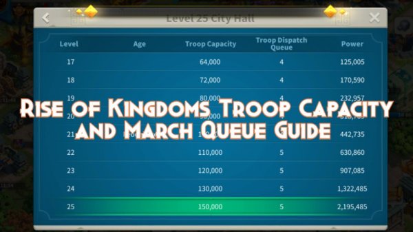 Rise of Kingdoms Troop Capacity and March Queue Guide