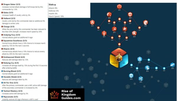 Chandragupta Maurya Talent Tree Builds and Pairs in Rise of Kingdoms