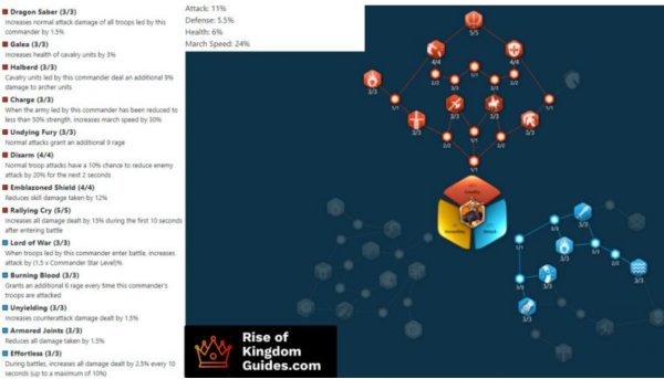 William Talent Tree Builds And Pairs in Rise of Kingdoms