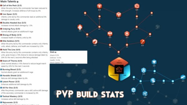Bjorn Ironside Talent Tree Builds and Guide in Rise of Kingdoms