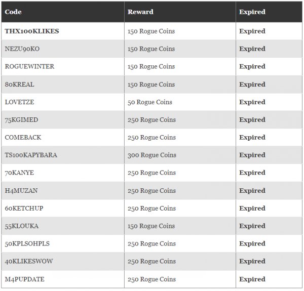 Roblox Rogue Demon Codes For April 2023