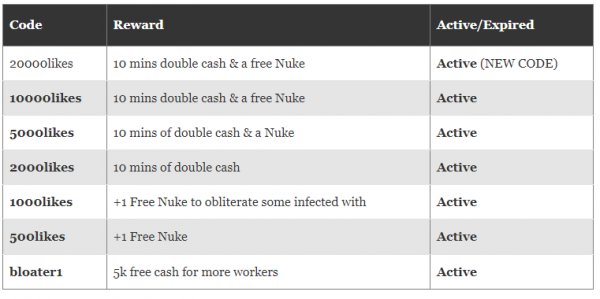 Roblox Resistance Tycoon Codes For April 2023