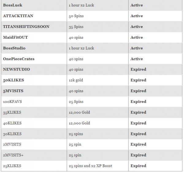 Attack On Titan Evolution Codes For April 2023