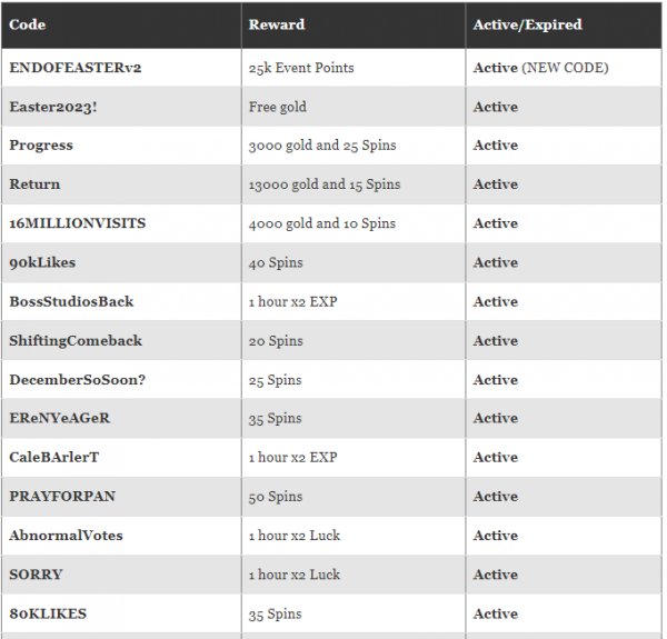 Attack On Titan Evolution Codes For April 2023