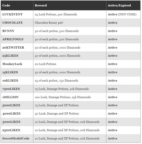 Roblox Pet Rift Codes For April 2023