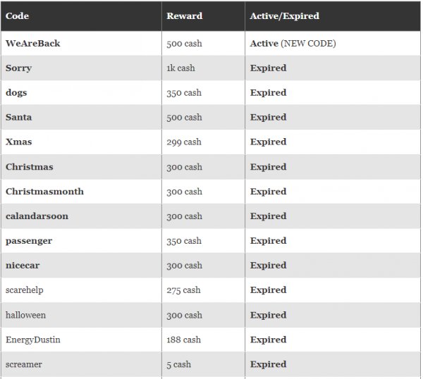 Roblox My Prison Codes For April 2023