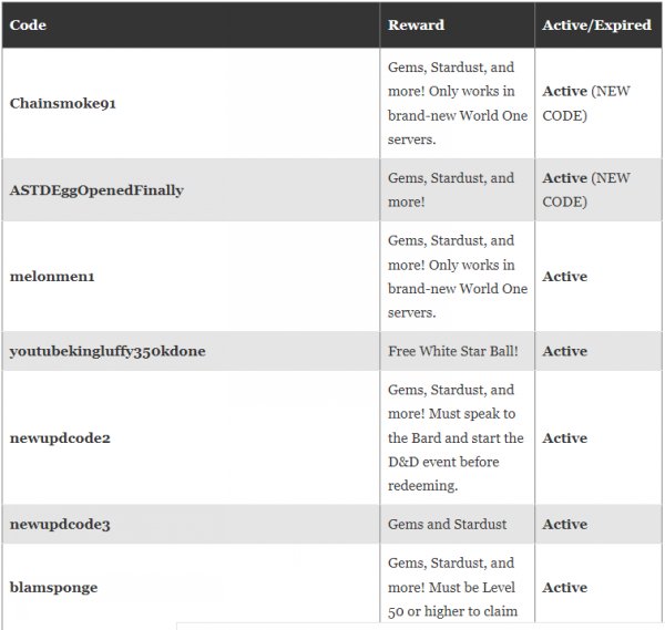 Roblox All Star Tower Defense Codes For April 2023