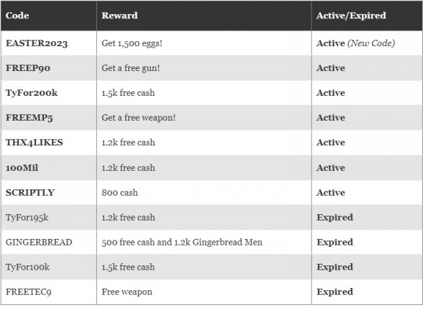 Roblox Flag Wars Codes For April 2023