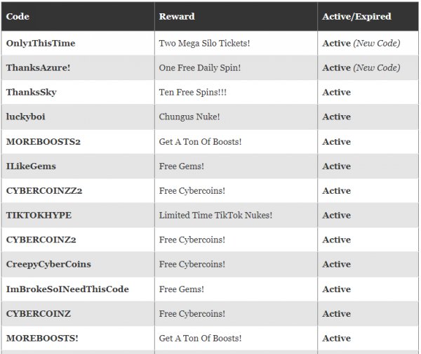 Roblox Nuke Simulator Codes For April 2023