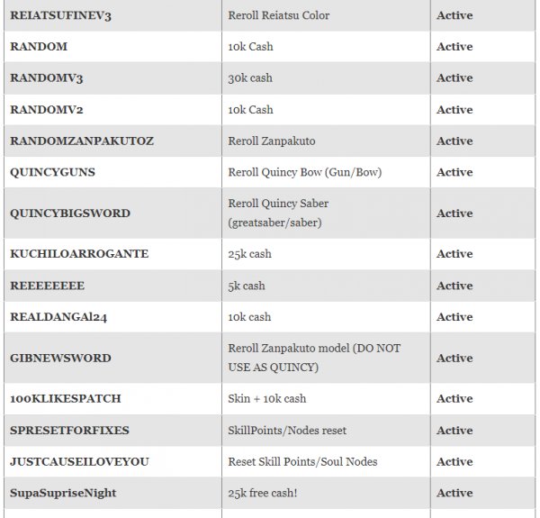 Roblox Reaper 2 Codes For April 2023