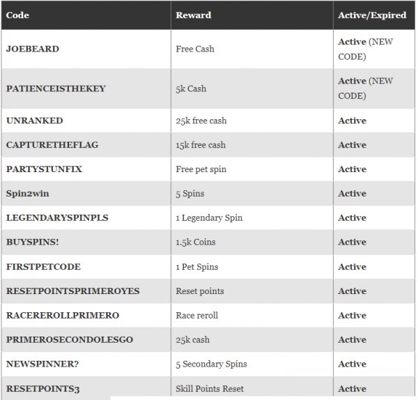 Roblox Reaper 2 Codes For April 2023