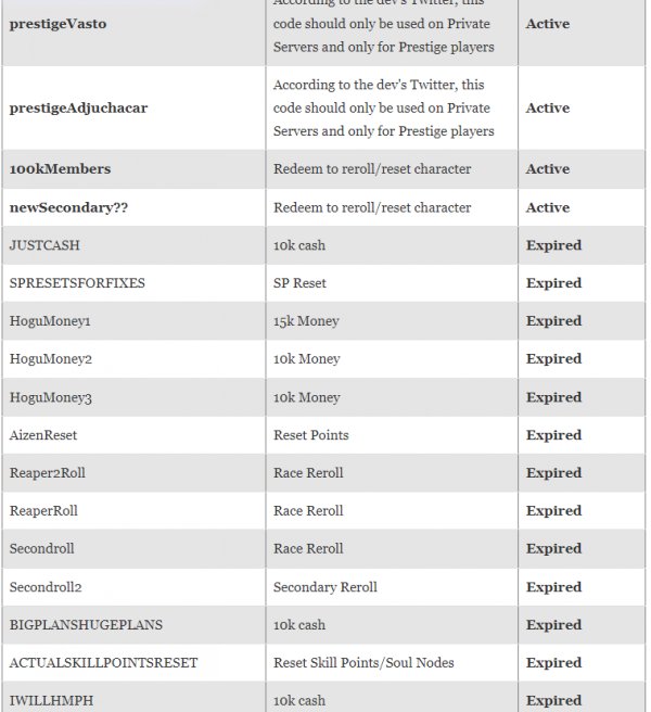 Roblox Reaper 2 Codes For April 2023