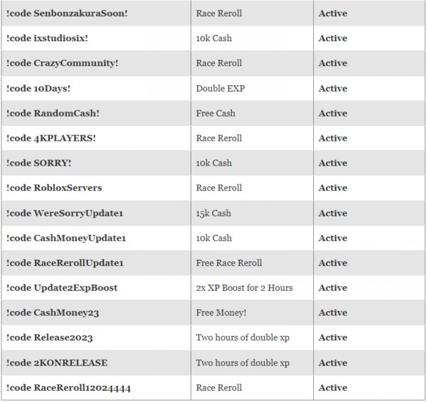 Roblox Soul War Codes For April 2023