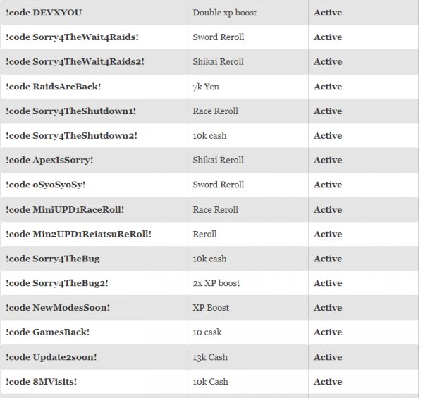 Roblox Soul War Codes For April 2023