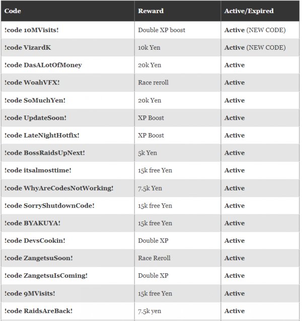 Roblox Soul War Codes For April 2023