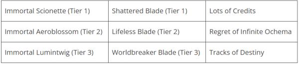 Honkai Star Rail|Blade'Light Cone, Relic, Skill, & Team Compositions