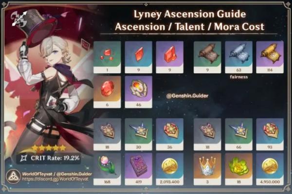 Genshin Impact| Lyney's Best Builds, Weapons, Artifacts & More