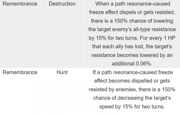 Honkai Star Rail Swarm Disaster Guide